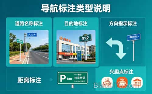 从纸质到指尖:地图打点如何变成现代人的生活本能